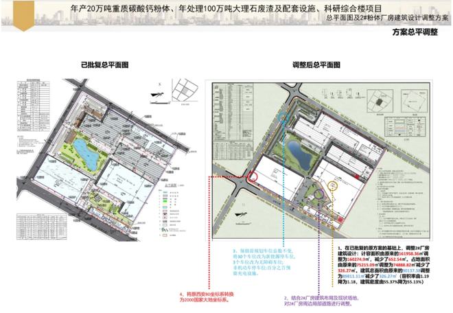 广西（贺州）碳酸钙新材料产业园年产4800万吨石灰石和600万吨大理石加工项目(图3)