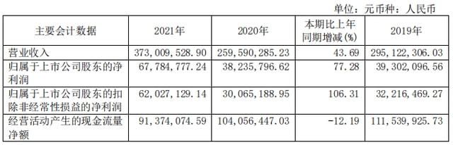 石灰石优化深布局，四川金顶2021年扣非净利润翻倍(图2)
