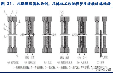 景津环保研究报告：压滤机龙头，受益新兴领域应用拓展(图11)