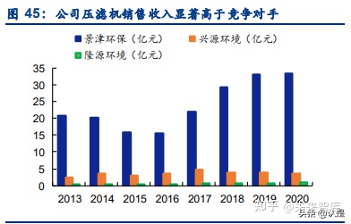 景津环保研究报告：压滤机龙头，受益新兴领域应用拓展(图17)