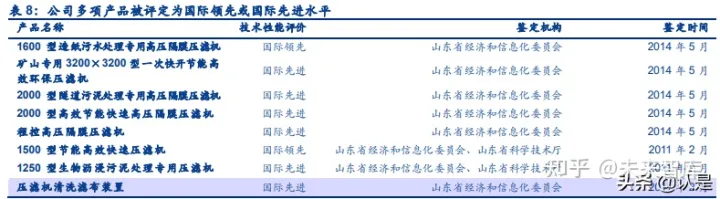 景津环保研究报告：压滤机龙头，受益新兴领域应用拓展(图19)