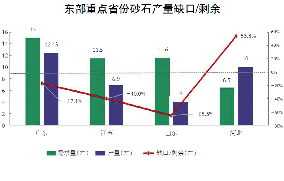 总投资超6200亿元！2022年江苏各项目启动开工，机制砂来助力(图1)
