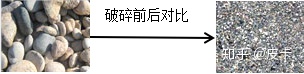 鹅卵石、花岗岩、玄武岩等石料制砂生产线的具体配置(图2)
