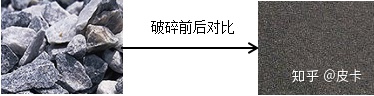 鹅卵石、花岗岩、玄武岩等石料制砂生产线的具体配置(图3)