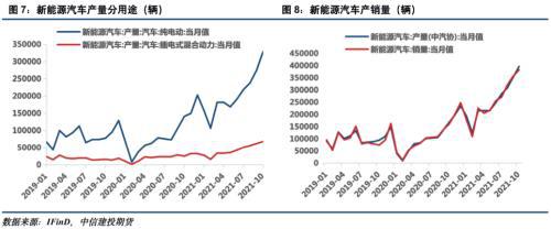 电池金属周报：供给趋紧预期加剧，钴锂价格继续保持强势(图4)