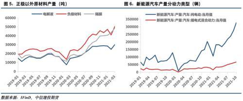 电池金属周报：供给趋紧预期加剧，钴锂价格继续保持强势(图3)