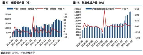 电池金属周报：供给趋紧预期加剧，钴锂价格继续保持强势(图9)