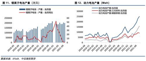 电池金属周报：供给趋紧预期加剧，钴锂价格继续保持强势(图6)