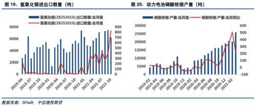 电池金属周报：供给趋紧预期加剧，钴锂价格继续保持强势(图10)
