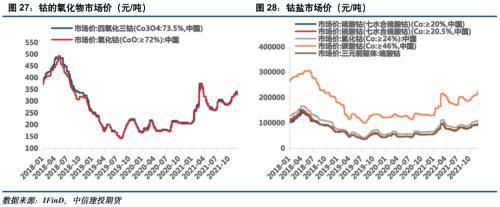 电池金属周报：供给趋紧预期加剧，钴锂价格继续保持强势(图14)