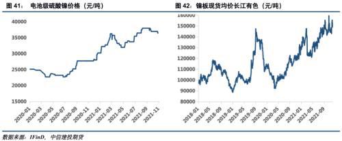 电池金属周报：供给趋紧预期加剧，钴锂价格继续保持强势(图21)