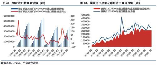 电池金属周报：供给趋紧预期加剧，钴锂价格继续保持强势(图24)