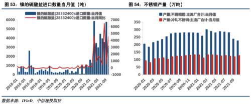 电池金属周报：供给趋紧预期加剧，钴锂价格继续保持强势(图27)