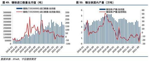 电池金属周报：供给趋紧预期加剧，钴锂价格继续保持强势(图25)