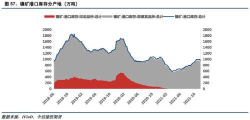 电池金属周报：供给趋紧预期加剧，钴锂价格继续保持强势(图29)