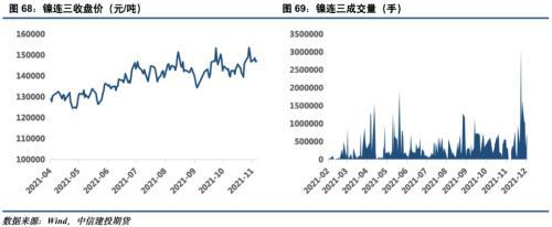 电池金属周报：供给趋紧预期加剧，钴锂价格继续保持强势(图35)