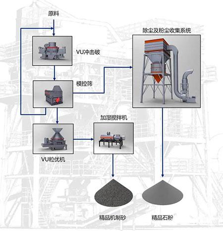 如何才能做好高品质砂石骨料？(图3)