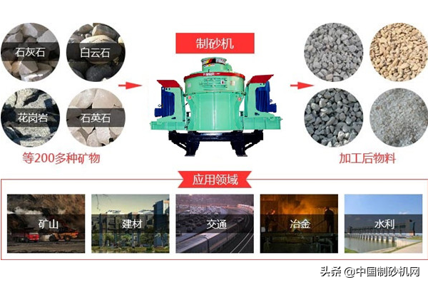 人工制砂原料达200种！哪些是常见的原料？哪种制砂机效果好？(图3)