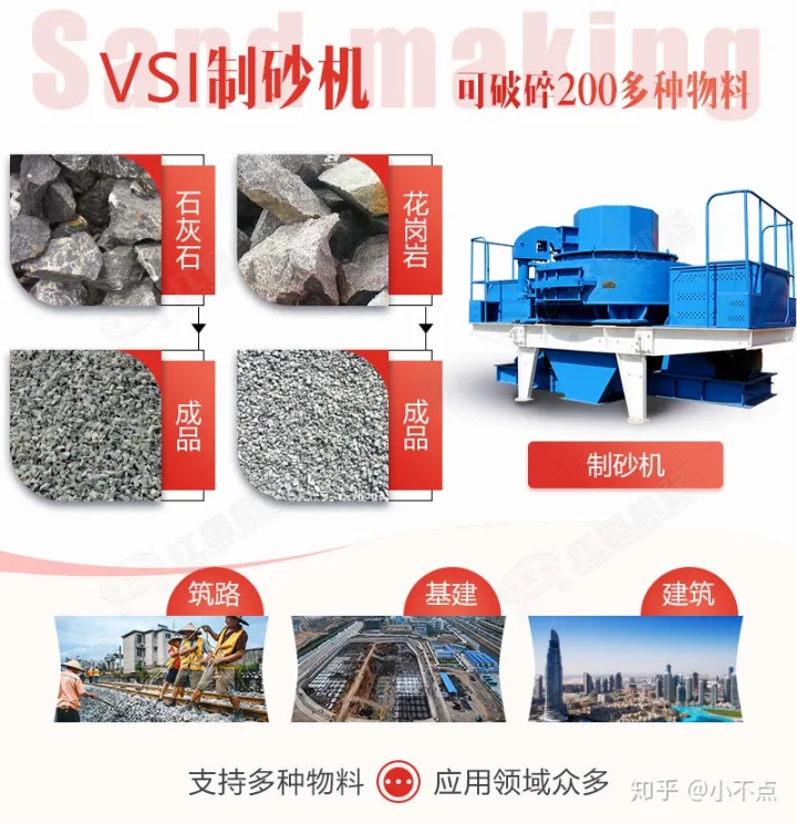 什么制砂机颗粒最好？投资10万元能够开沙场吗(图3)