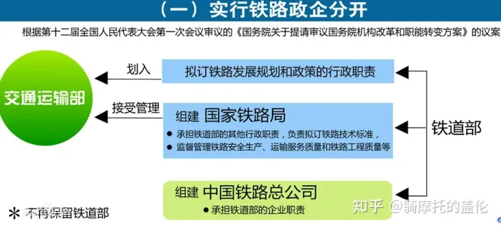 中国国家铁路发展历史及全路各局机构详情(图1)