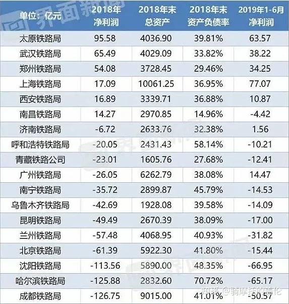 中国国家铁路发展历史及全路各局机构详情(图3)