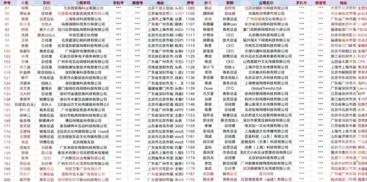 2022年Q1西东圈1515家广告渠道渠道资源名单公布，数量历史新高！（下）(图3)