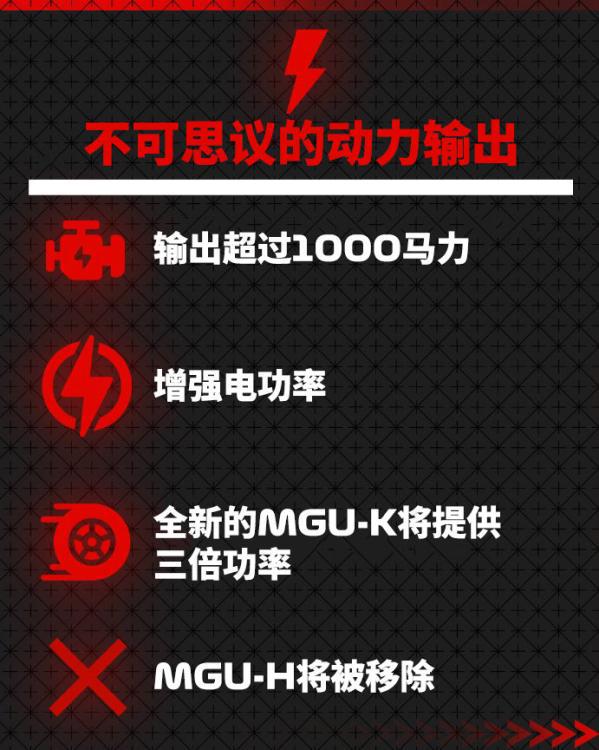 最大输出功率超1000马力！F12026年引擎新规公布(图3)