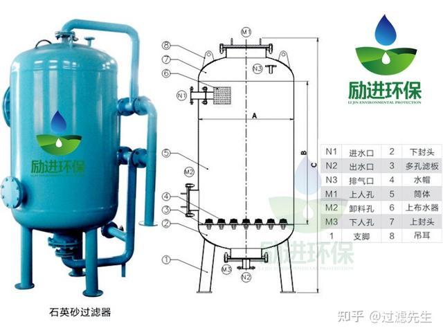 机械过滤器和多介质过滤器是同一种过滤器吗？(图4)