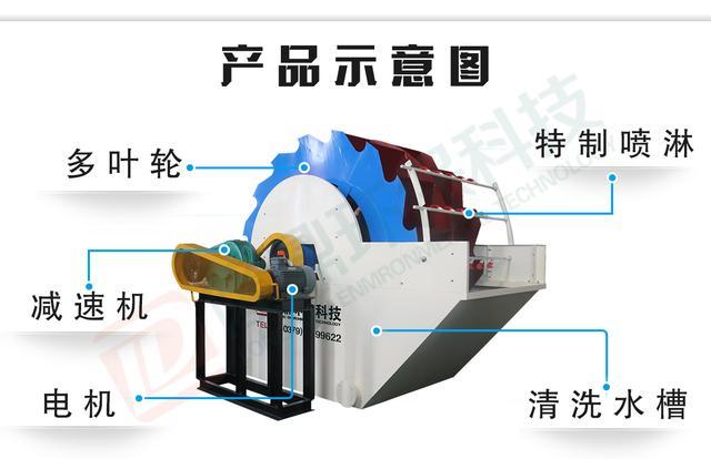 螺旋式洗砂机和其他洗沙机有啥区别？(图4)