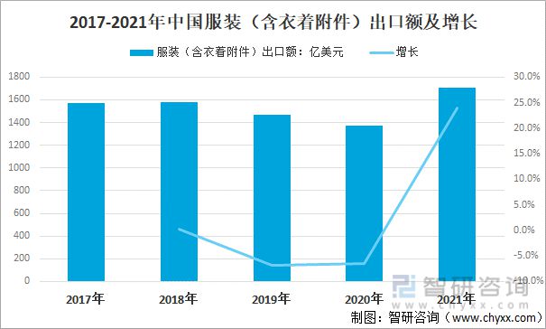 2021年中国纺织服装行业进出口情况：进口规模持续扩大(图9)