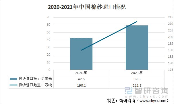 2021年中国纺织服装行业进出口情况：进口规模持续扩大(图13)