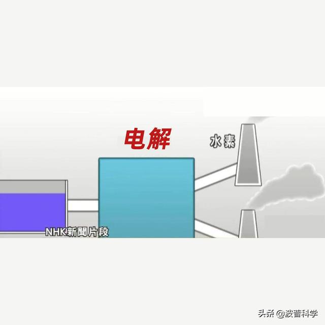 日本福岛核污水排入大海，当初3大解决方案，最后一个似乎可行(图4)