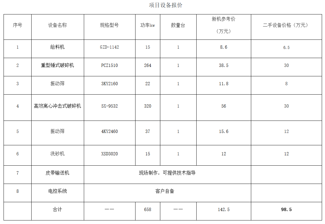 开石料厂设备投资大不妨选二手破碎机，好方案、成本低、效益高(图3)