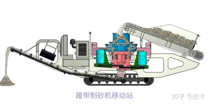 移动制砂机都有哪些类型，有什么优点？(图2)