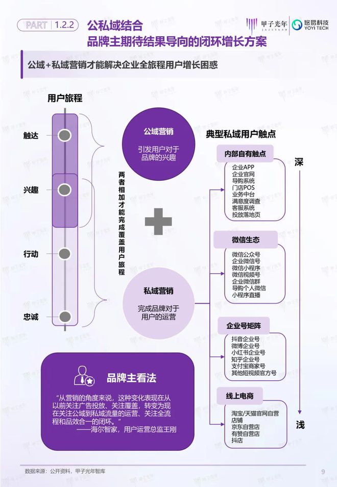 「深度报告」用户增长双螺旋白皮书丨甲子光年智库(图10)