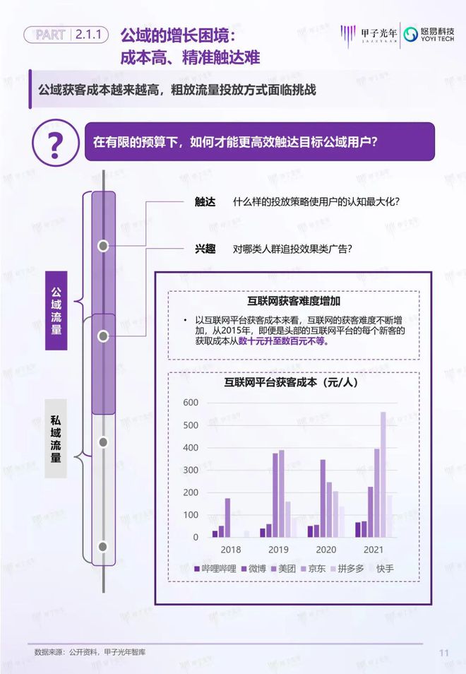 「深度报告」用户增长双螺旋白皮书丨甲子光年智库(图12)