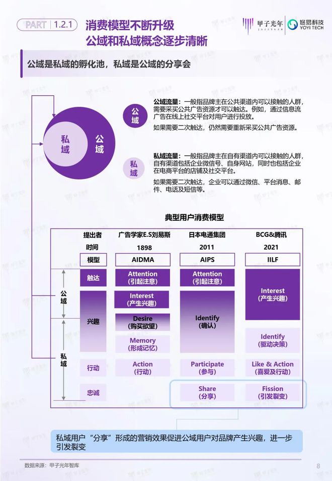 「深度报告」用户增长双螺旋白皮书丨甲子光年智库(图9)