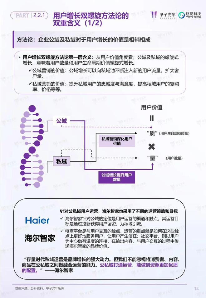 「深度报告」用户增长双螺旋白皮书丨甲子光年智库(图15)