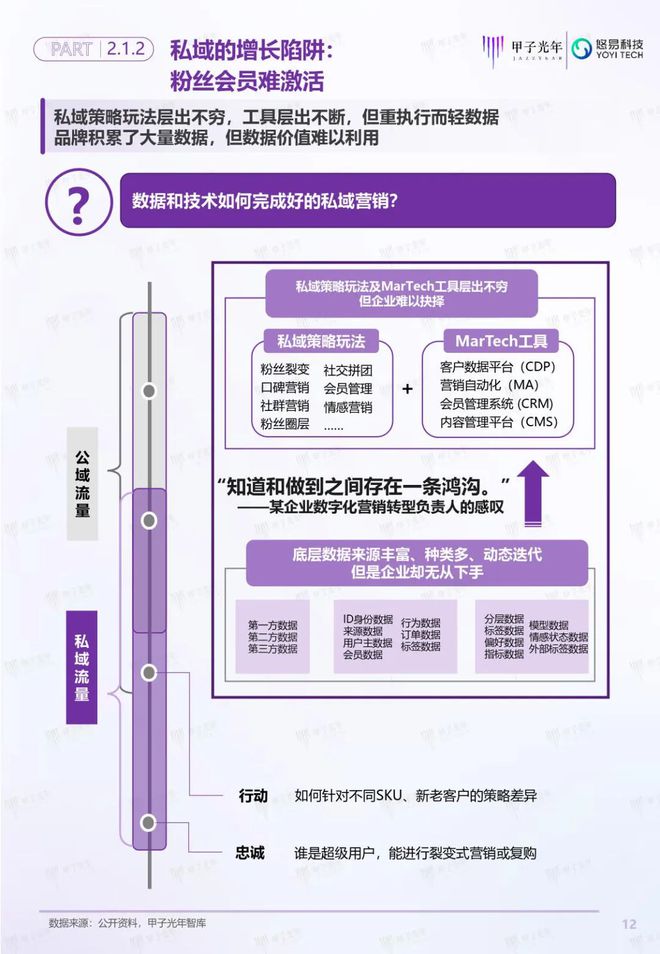 「深度报告」用户增长双螺旋白皮书丨甲子光年智库(图13)