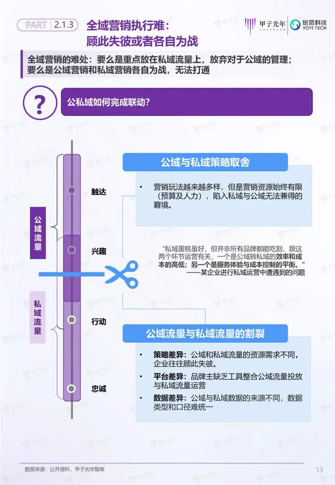 「深度报告」用户增长双螺旋白皮书丨甲子光年智库(图14)