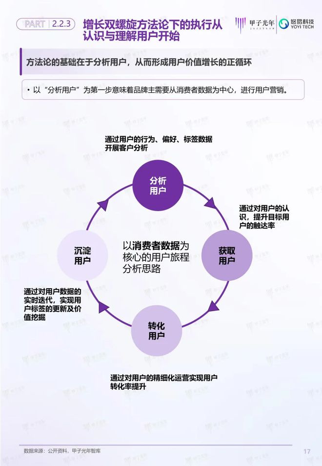 「深度报告」用户增长双螺旋白皮书丨甲子光年智库(图18)