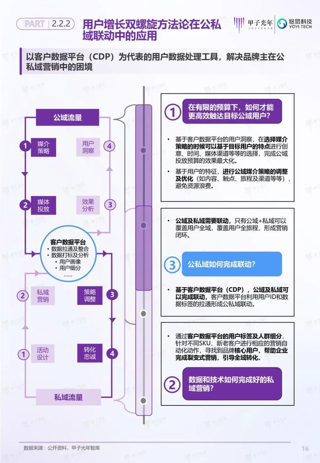 「深度报告」用户增长双螺旋白皮书丨甲子光年智库(图17)