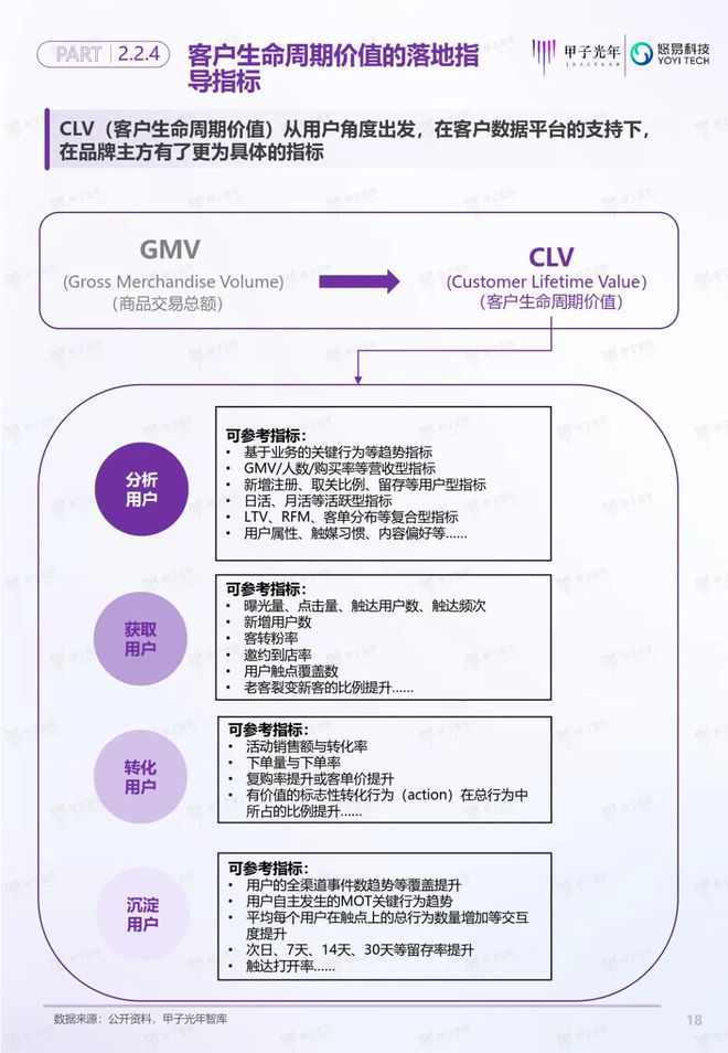 「深度报告」用户增长双螺旋白皮书丨甲子光年智库(图19)