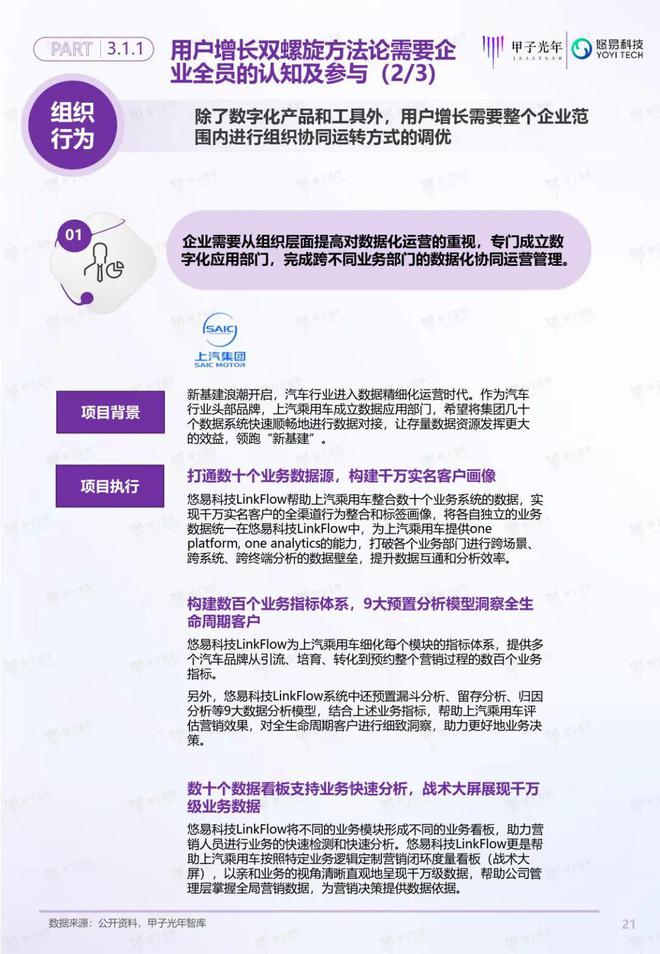 「深度报告」用户增长双螺旋白皮书丨甲子光年智库(图22)