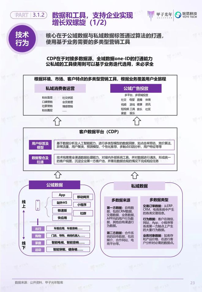 「深度报告」用户增长双螺旋白皮书丨甲子光年智库(图24)