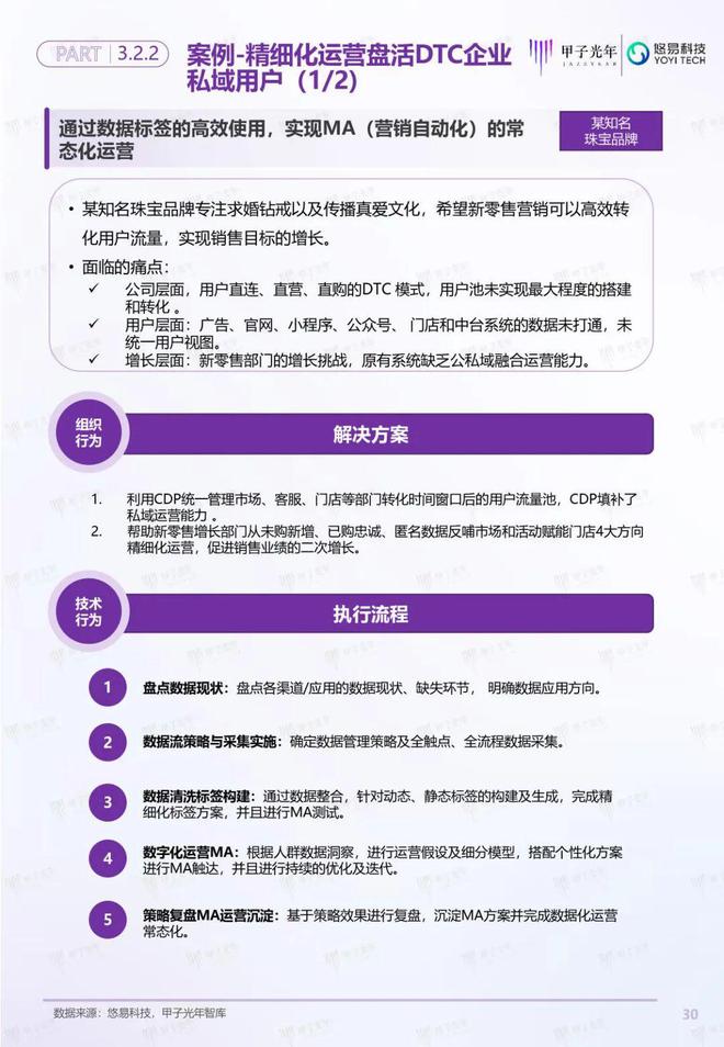 「深度报告」用户增长双螺旋白皮书丨甲子光年智库(图31)