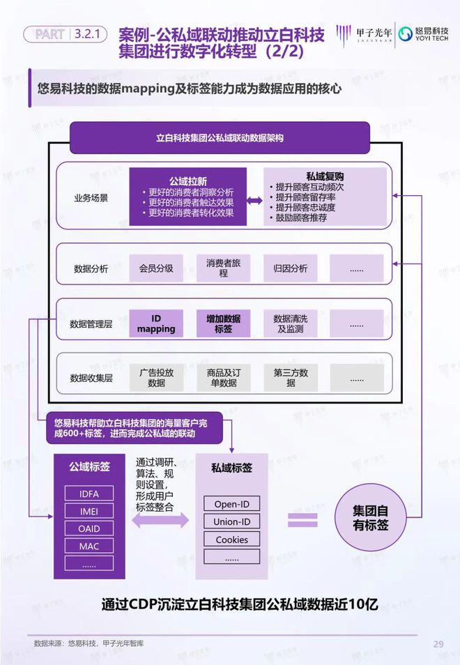 「深度报告」用户增长双螺旋白皮书丨甲子光年智库(图30)