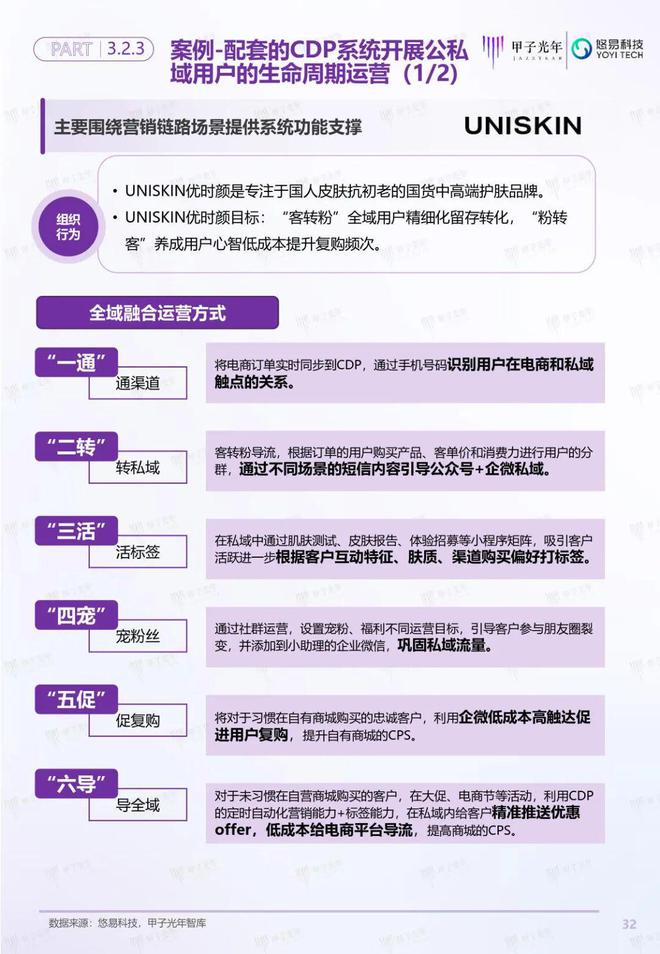 「深度报告」用户增长双螺旋白皮书丨甲子光年智库(图33)