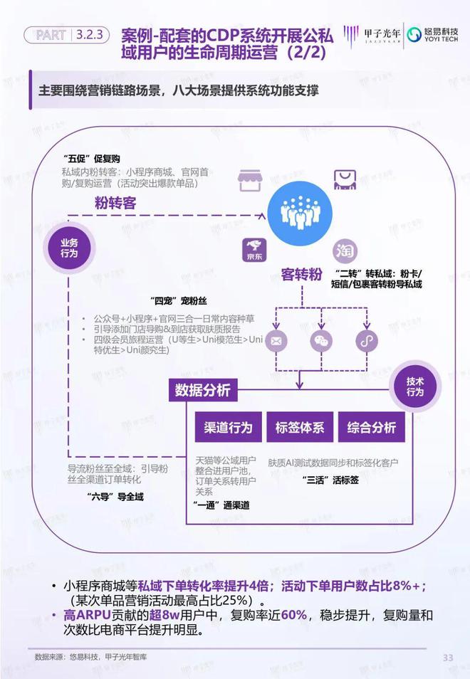 「深度报告」用户增长双螺旋白皮书丨甲子光年智库(图34)