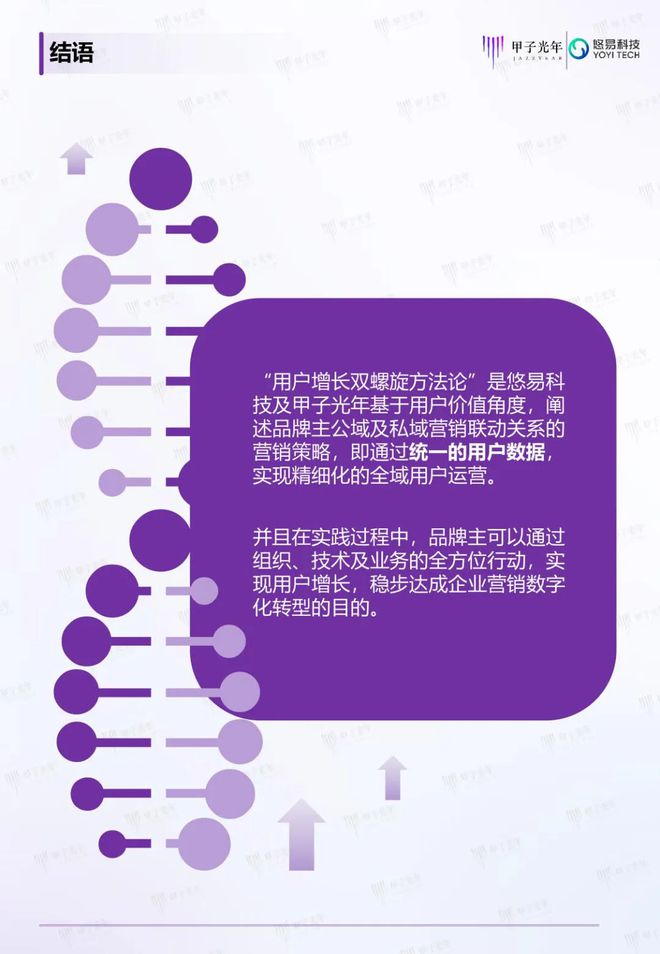 「深度报告」用户增长双螺旋白皮书丨甲子光年智库(图36)